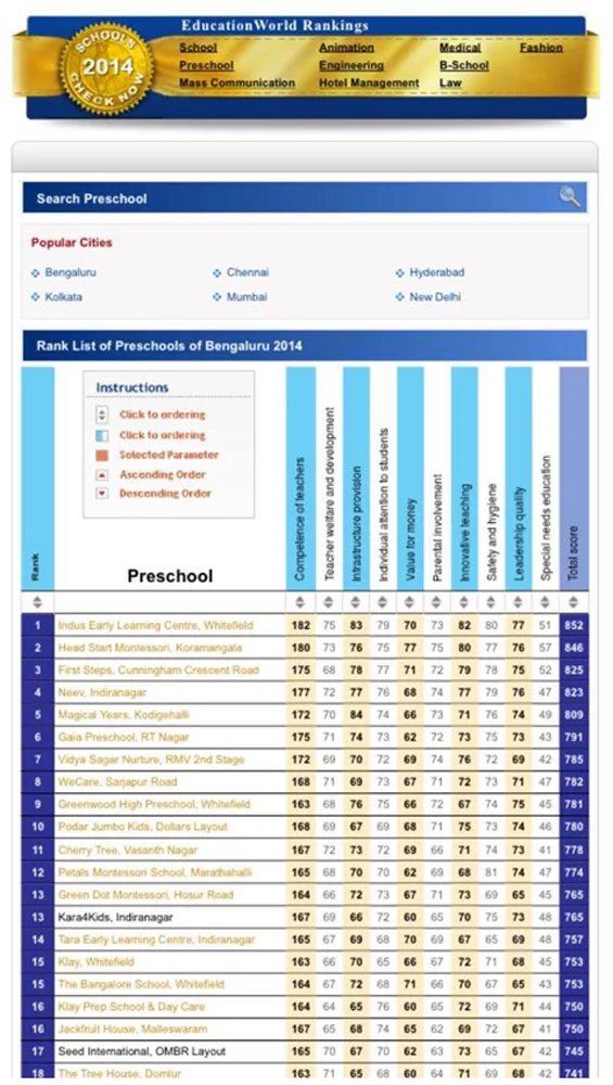 13 best preschool